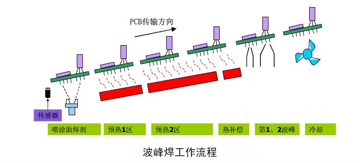 圖片關(guān)鍵詞