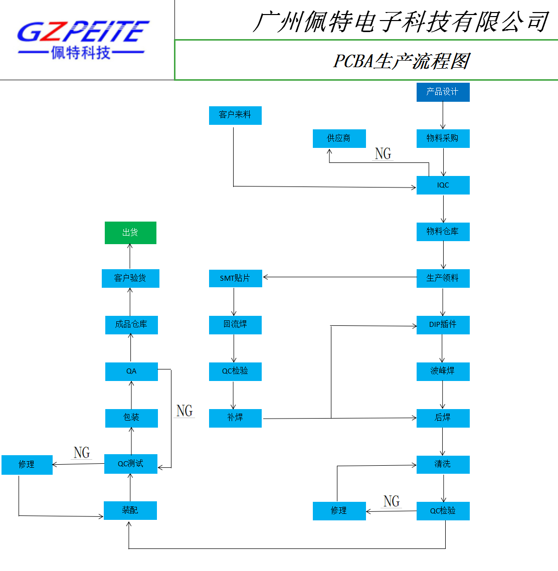 圖片關(guān)鍵詞